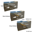 How 
thrust-fault tsunamis occur.