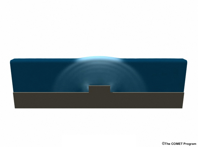 Simple animation of water's behavior when an object is lifted from the bottom of a body of water but does not break the surface.