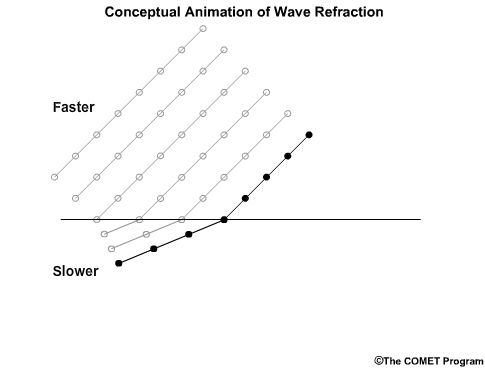 conceptual animation of wave refraction